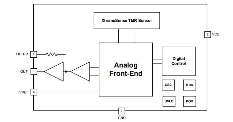 Block Diagram - Allegro MicroSystems CT453 XtremeSense® TMR Contactless Current Sensors